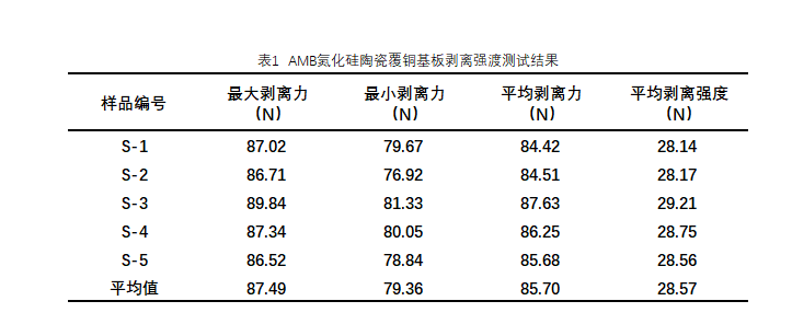 剥离1.png